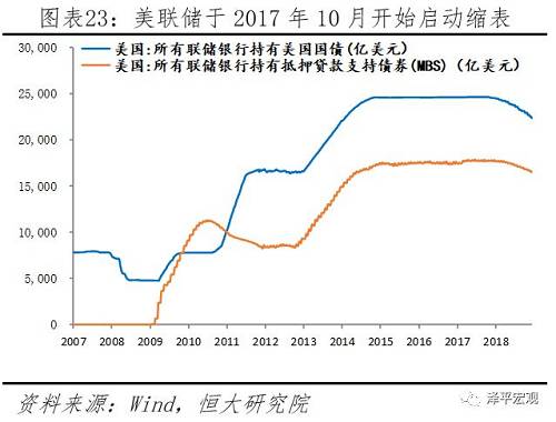 美股持续暴跌：美国经济见顶，地产和库存周期下行